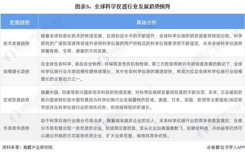 2023年全球科學儀器行業市場現狀及發展趨勢分析 北美領跑，技術創新重塑格局