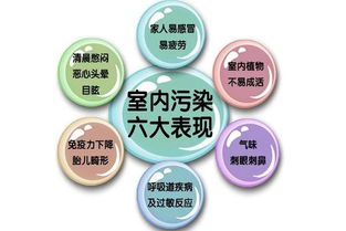 除甲醛最好方法及關鍵注意事項