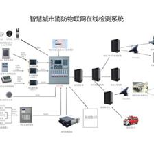 力安智慧用電系統(tǒng) 以物聯(lián)網(wǎng)技術(shù)破解萬(wàn)億智慧消防核心痛點(diǎn)