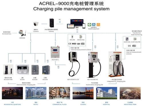 電動(dòng)汽車(chē)充電樁 從單機(jī)到智聯(lián)，物聯(lián)網(wǎng)技術(shù)驅(qū)動(dòng)的演進(jìn)與未來(lái)藍(lán)圖