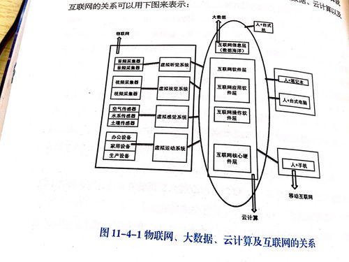 連接萬(wàn)物，服務(wù)未來(lái) 物聯(lián)網(wǎng)技術(shù)服務(wù)的實(shí)踐與展望