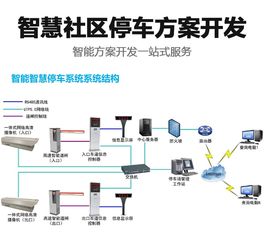 深圳我愛(ài)物聯(lián)網(wǎng)科技公司推出智慧停車(chē)場(chǎng)系統(tǒng)，助力智慧社區(qū)建設(shè)與物聯(lián)網(wǎng)技術(shù)服務(wù)升級(jí)